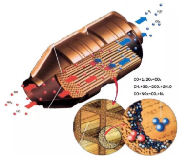 ��Ԫ�߻����������ϵ�Ӧ��