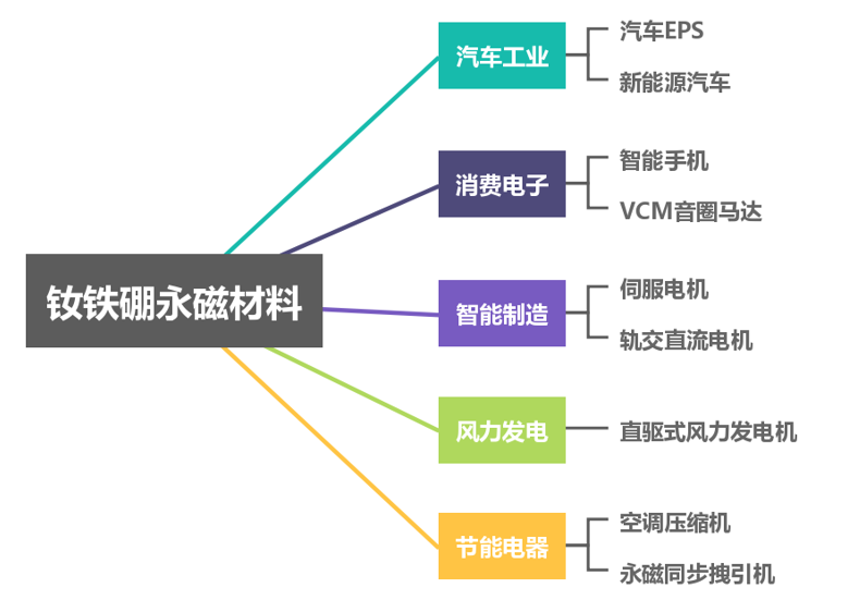 ���Ų���Ӧ��